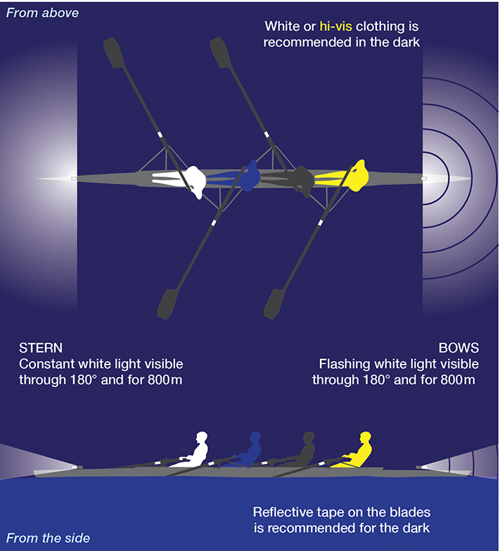 Rowing_lights